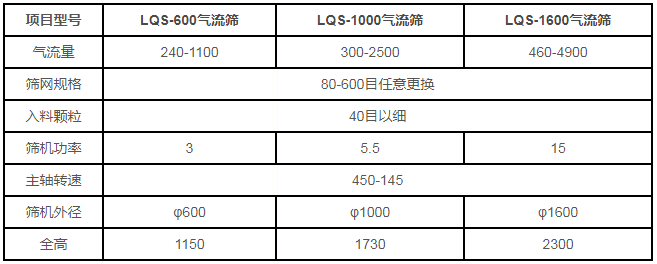 ��ʽ�����Y���g(sh��)����(sh��)