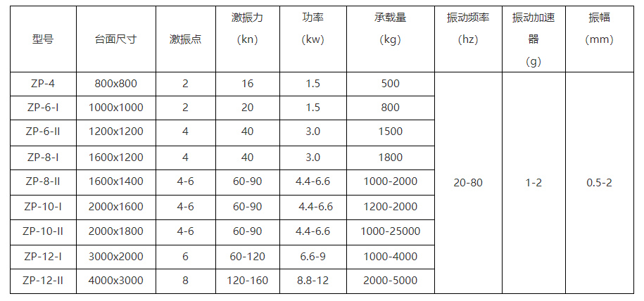 ���S���(d��ng)ƽ�_(t��i)���g(sh��)����(sh��)